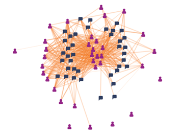 A visualisation of the study after six days.