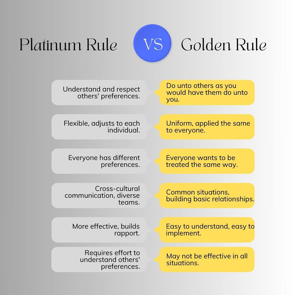 platinum vs golden rule