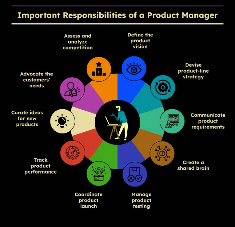 Product Manager Responsibilities