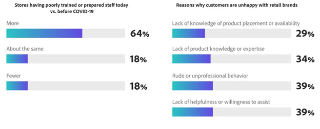 Retail Customer Experience Survey